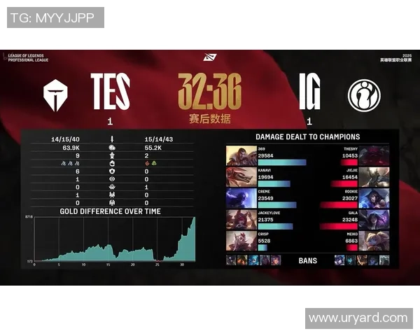 英雄联盟巨献：探秘IG的战术_1