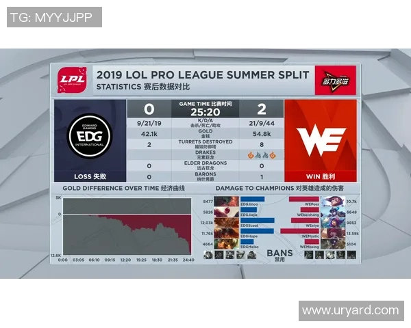 英雄联盟评论：WE的整体压制得失
